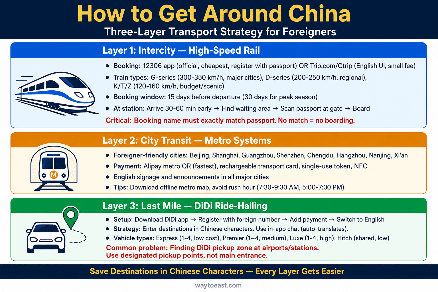 A China transport and route planning illustration