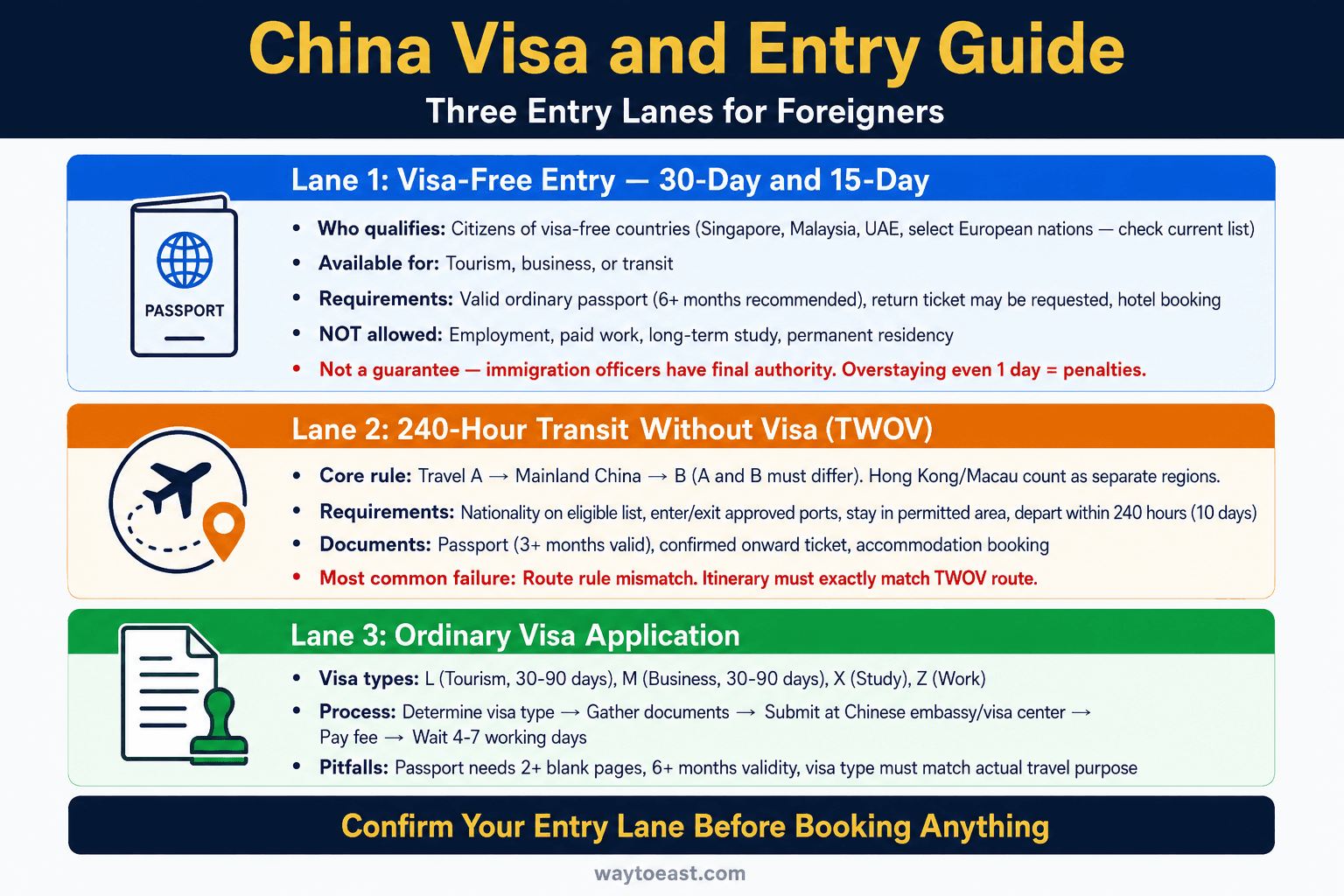 A structured China route board with passport and city planning elements
