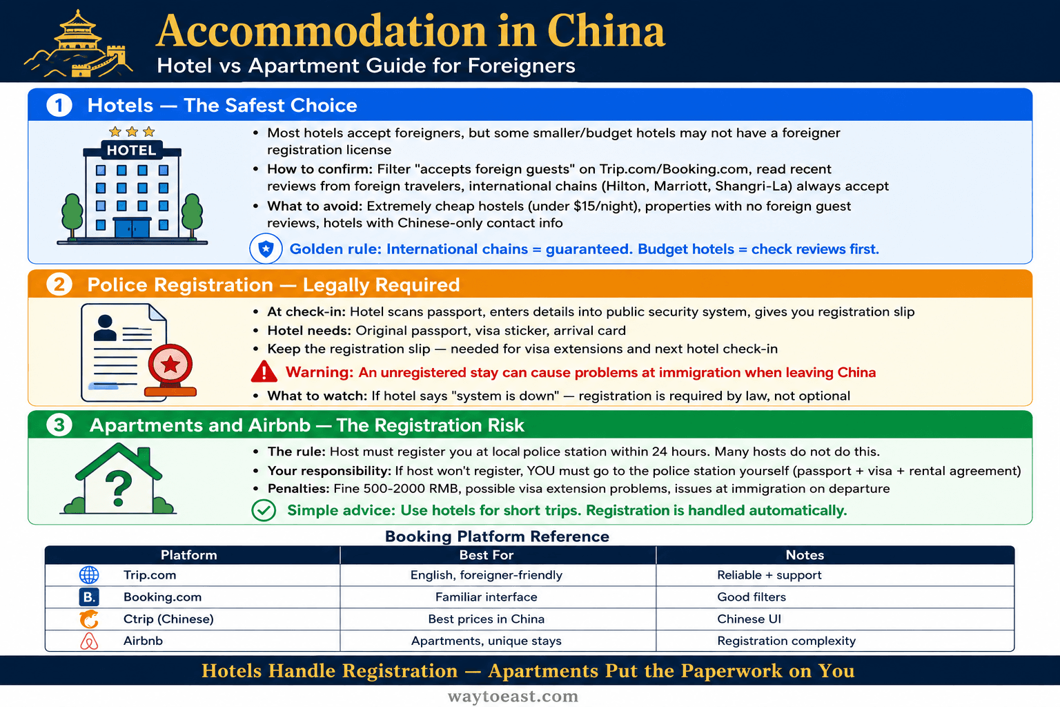 Accommodation in China for Foreign Travelers (2026)