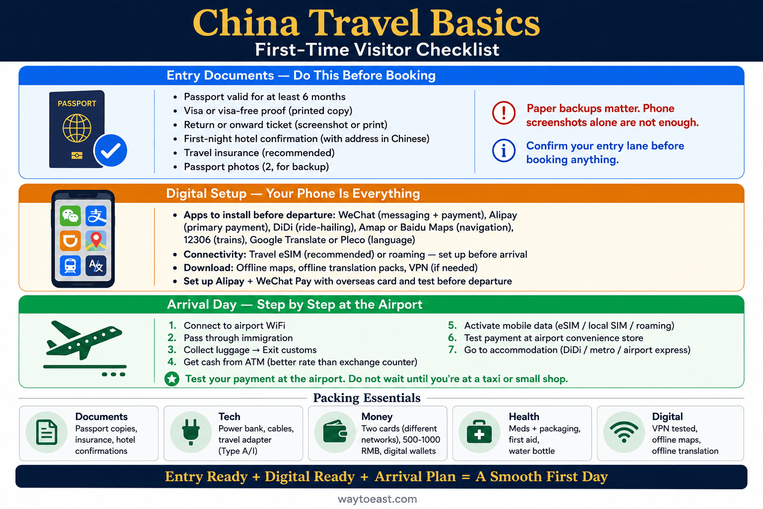China Travel Basics — First-Time Visitor Guide (2026)