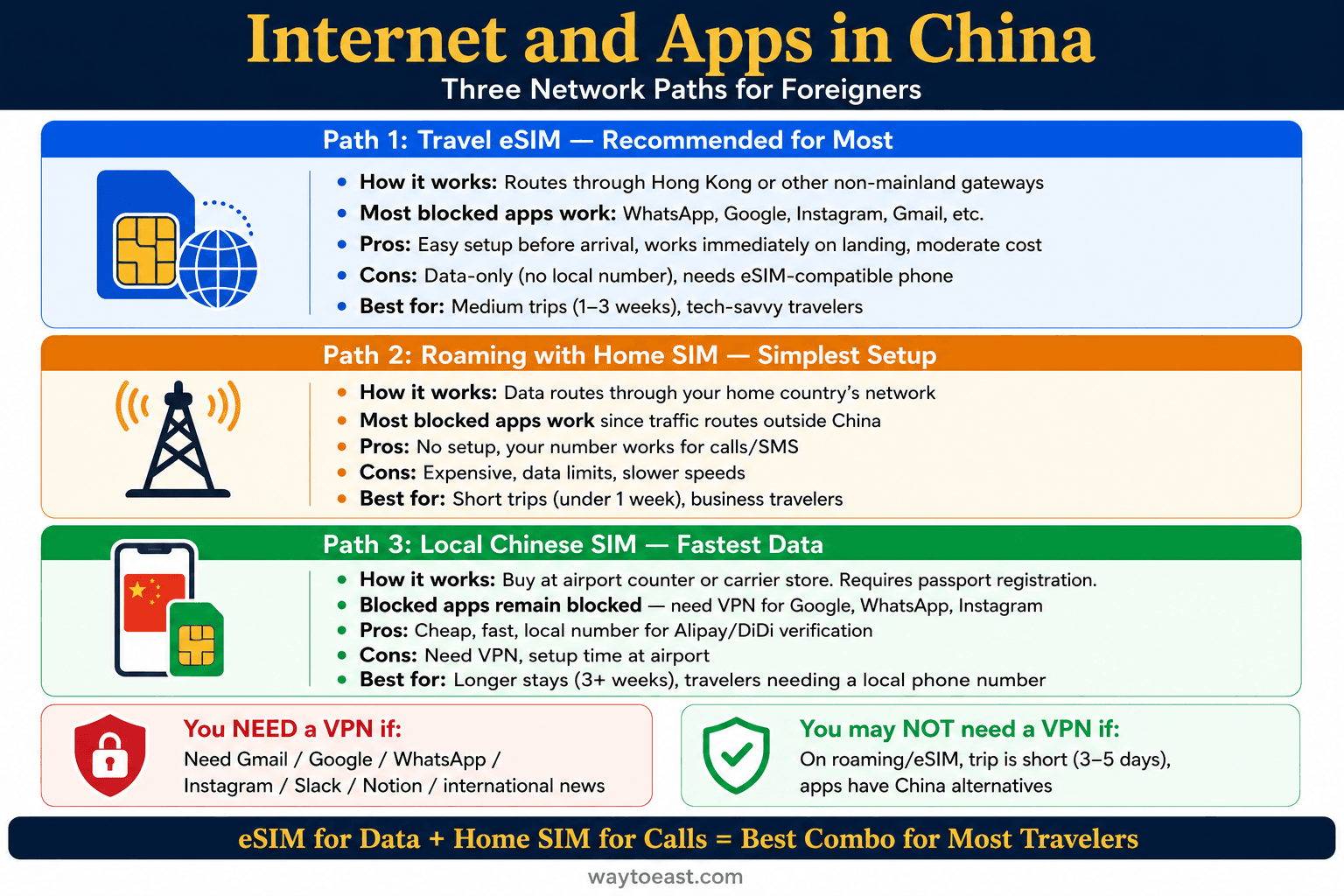 China Internet and Apps Guide for Foreigners (2026)