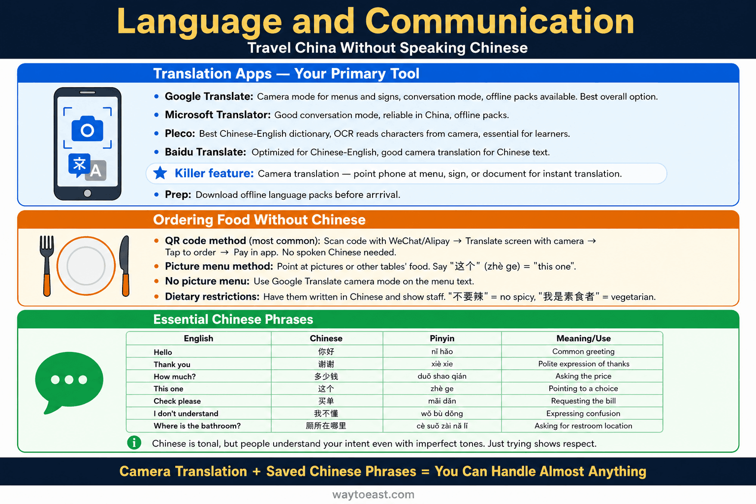 Language and Communication in China — A Practical Guide (2026)