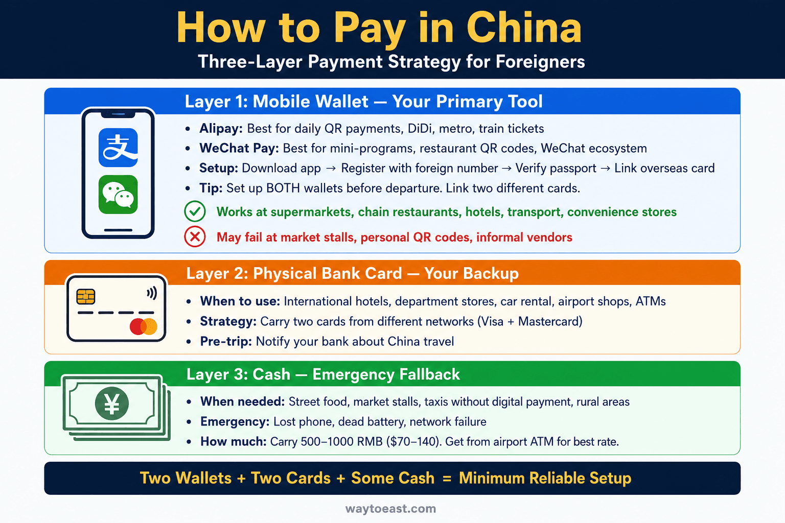 How to Pay in China as a Foreigner (2026 Complete Guide)