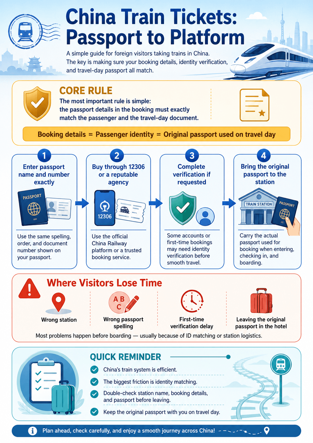 Step-by-step diagram for buying China train tickets with a foreign passport.