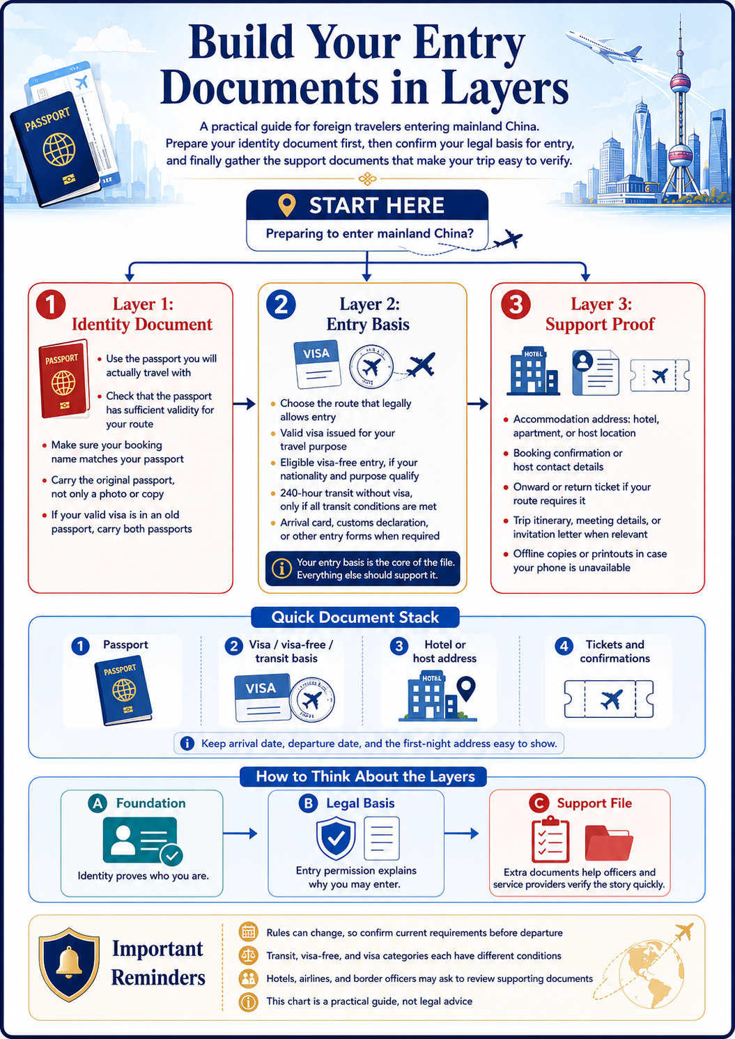 What documents do I need to enter China? (2026) | WaytoEast